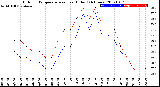 Milwaukee Weather Outdoor Temperature<br>vs Heat Index<br>(24 Hours)