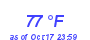 Milwaukee Weather Dewpoint High High Year