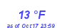 Milwaukee Weather Dewpoint High Low Month