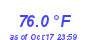 Milwaukee Weather Temperature High Month