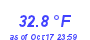 Milwaukee Weather Temperature Low Month