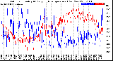 Milwaukee Weather Outdoor Humidity<br>At Daily High<br>Temperature<br>(Past Year)