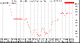 Milwaukee Weather Outdoor Humidity<br>Every 5 Minutes<br>(24 Hours)