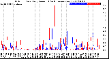 Milwaukee Weather Outdoor Rain<br>Daily Amount<br>(Past/Previous Year)