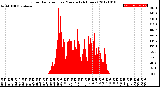 Milwaukee Weather Solar Radiation<br>per Minute<br>(24 Hours)