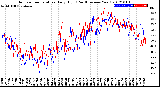 Milwaukee Weather Outdoor Temperature<br>Daily High<br>(Past/Previous Year)