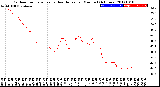 Milwaukee Weather Outdoor Temperature<br>vs Heat Index<br>per Minute<br>(24 Hours)