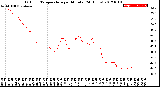 Milwaukee Weather Outdoor Temperature<br>per Minute<br>(24 Hours)