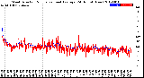 Milwaukee Weather Wind Direction<br>Normalized and Average<br>(24 Hours) (New)