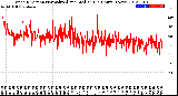 Milwaukee Weather Wind Direction<br>Normalized and Median<br>(24 Hours) (New)