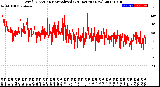 Milwaukee Weather Wind Direction<br>Normalized<br>(24 Hours) (New)