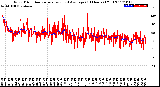 Milwaukee Weather Wind Direction<br>Normalized and Average<br>(24 Hours) (Old)