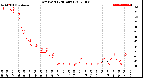 Milwaukee Weather Dew Point<br>(24 Hours)