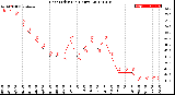 Milwaukee Weather Heat Index<br>(24 Hours)