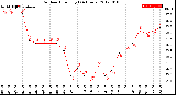 Milwaukee Weather Outdoor Humidity<br>(24 Hours)