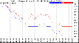 Milwaukee Weather Outdoor Temperature<br>vs Wind Chill<br>(24 Hours)