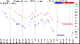 Milwaukee Weather Outdoor Temperature<br>vs THSW Index<br>per Hour<br>(24 Hours)