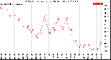 Milwaukee Weather THSW Index<br>per Hour<br>(24 Hours)