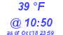 Milwaukee Weather Dewpoint High Low Today