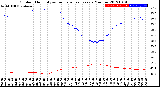 Milwaukee Weather Outdoor Humidity<br>vs Temperature<br>Every 5 Minutes