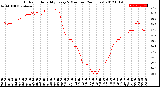 Milwaukee Weather Outdoor Humidity<br>Every 5 Minutes<br>(24 Hours)