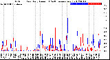 Milwaukee Weather Outdoor Rain<br>Daily Amount<br>(Past/Previous Year)