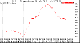 Milwaukee Weather Outdoor Temperature<br>per Minute<br>(24 Hours)