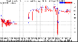 Milwaukee Weather Wind Direction<br>Normalized and Average<br>(24 Hours) (New)