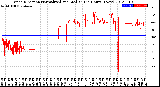 Milwaukee Weather Wind Direction<br>Normalized and Median<br>(24 Hours) (New)