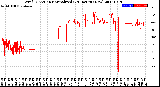 Milwaukee Weather Wind Direction<br>Normalized<br>(24 Hours) (New)