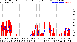 Milwaukee Weather Wind Speed<br>Actual and 10 Minute<br>Average<br>(24 Hours) (New)