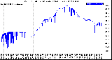 Milwaukee Weather Wind Chill<br>per Minute<br>(24 Hours)