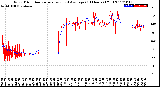 Milwaukee Weather Wind Direction<br>Normalized and Average<br>(24 Hours) (Old)