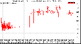 Milwaukee Weather Wind Direction<br>Normalized<br>(24 Hours) (Old)