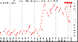 Milwaukee Weather Wind Speed<br>10 Minute Average<br>(4 Hours)