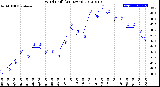 Milwaukee Weather Wind Chill<br>(24 Hours)