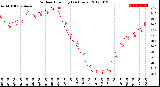 Milwaukee Weather Outdoor Humidity<br>(24 Hours)