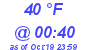 Milwaukee Weather Dewpoint High Low Today