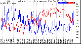 Milwaukee Weather Outdoor Humidity<br>At Daily High<br>Temperature<br>(Past Year)