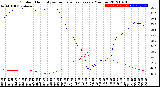 Milwaukee Weather Outdoor Humidity<br>vs Temperature<br>Every 5 Minutes