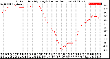 Milwaukee Weather Outdoor Humidity<br>Every 5 Minutes<br>(24 Hours)