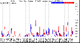 Milwaukee Weather Outdoor Rain<br>Daily Amount<br>(Past/Previous Year)