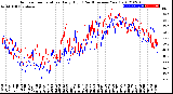 Milwaukee Weather Outdoor Temperature<br>Daily High<br>(Past/Previous Year)