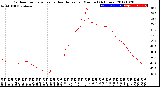 Milwaukee Weather Outdoor Temperature<br>vs Heat Index<br>per Minute<br>(24 Hours)