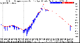 Milwaukee Weather Outdoor Temperature<br>vs Wind Chill<br>per Minute<br>(24 Hours)