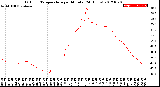 Milwaukee Weather Outdoor Temperature<br>per Minute<br>(24 Hours)