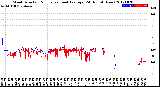 Milwaukee Weather Wind Direction<br>Normalized and Average<br>(24 Hours) (New)