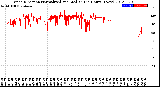 Milwaukee Weather Wind Direction<br>Normalized and Median<br>(24 Hours) (New)