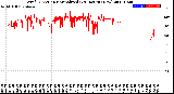 Milwaukee Weather Wind Direction<br>Normalized<br>(24 Hours) (New)