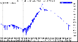 Milwaukee Weather Wind Chill<br>per Minute<br>(24 Hours)